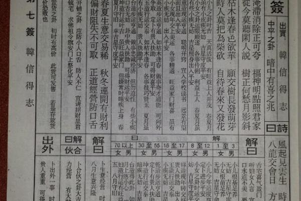 佛祖灵签第一签签意