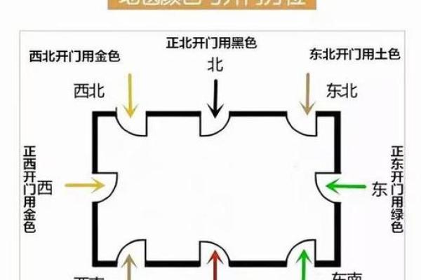 门朝西的房子风水怎么样