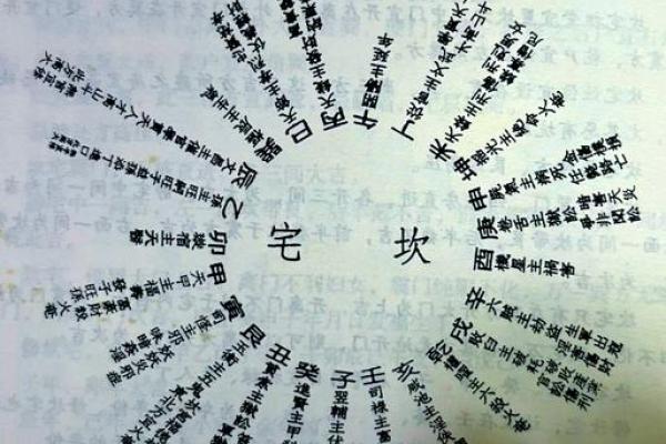 家居八宅风水布局
