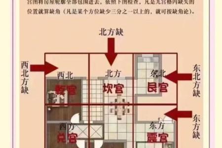 房子风水基本知识图片大全