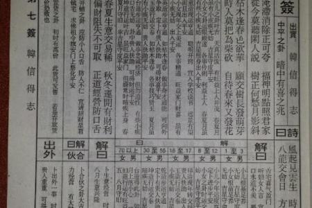 佛祖灵签第一签签意