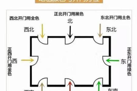 门朝西的房子风水怎么样