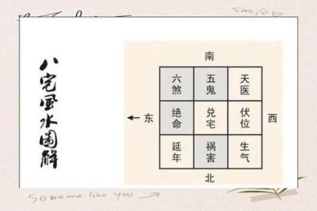 家居八宅风水布局