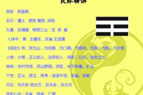 九宫八卦风水之东北艮卦