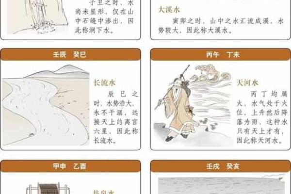 传统纳音算命