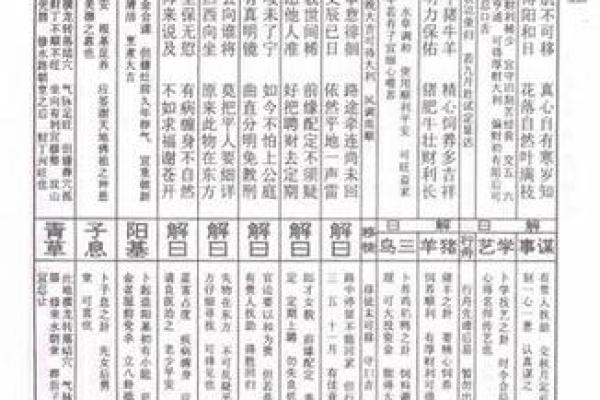 吕祖灵19签解签