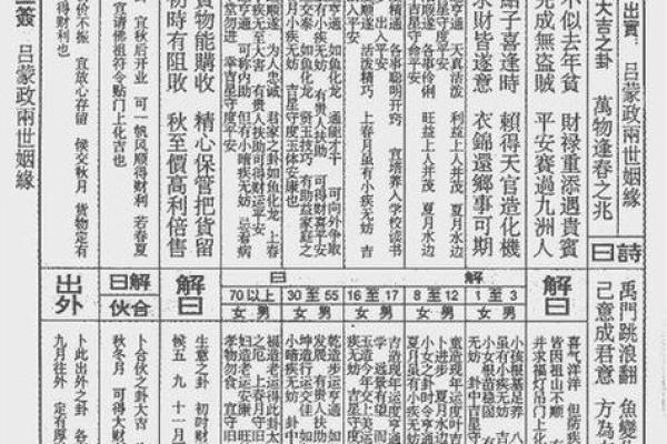 吕祖灵19签解签