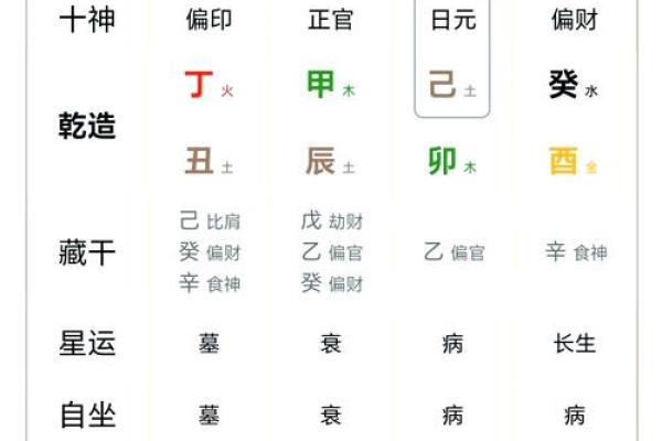 周易算命软件