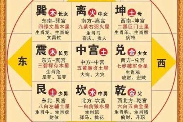 【紫微斗数】排盘技巧047： 紫微斗数在法律领域的应用