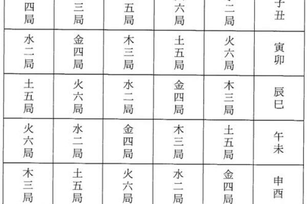 【紫微斗数】排盘技巧047： 紫微斗数在法律领域的应用