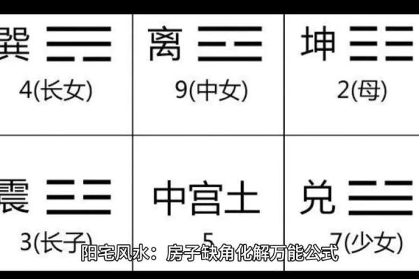 房屋缺角就缺钱，此乃风水大忌