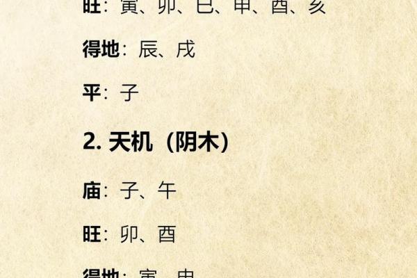 紫薇斗数的相 庙是什么意思