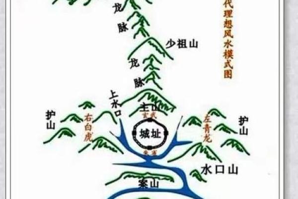坟墓风水好不好都从哪些方面看