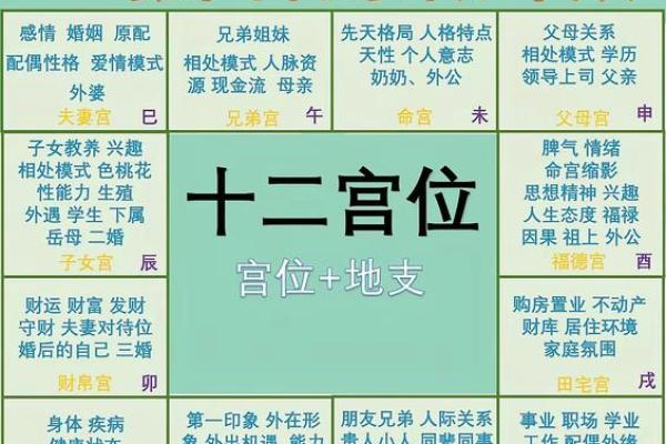 紫薇斗数与父母