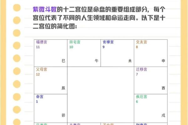 紫薇斗数与父母