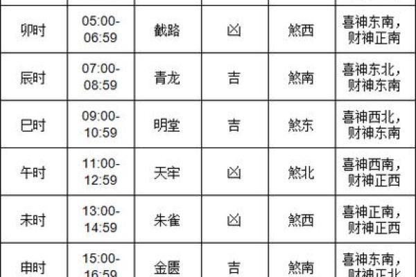 万年历老黄历看吉日 老黄历吉日查询