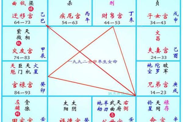 紫薇斗数解析贫穷富贵