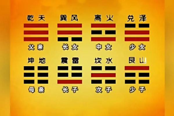 紫微斗数之八卦万物类象:乾卦详解 紫微斗数之八卦万物类象:乾卦详解