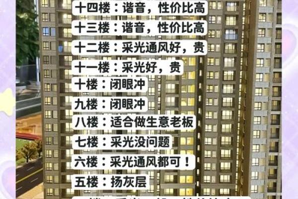 买房风水禁忌楼层是多少？