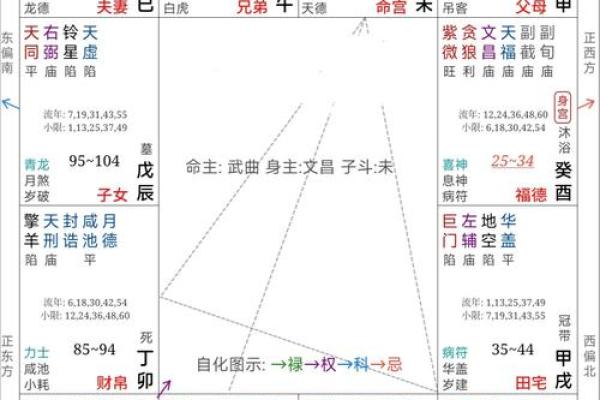 命会越算越薄？算命会毁掉婚姻？多年算命先生给你答案，值得收藏