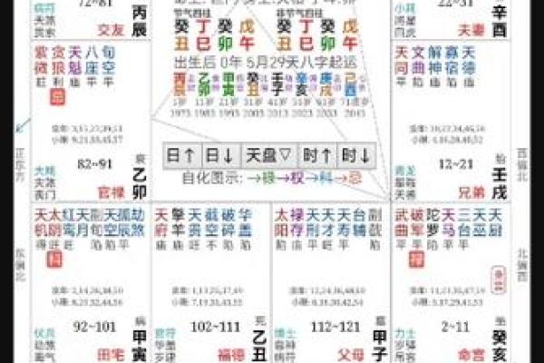 紫薇斗数看晚婚