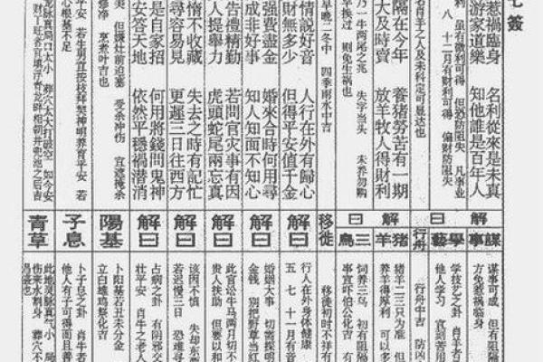 观音灵签十七签求解释