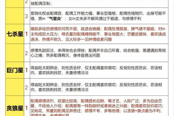 紫薇斗数里的巨门星啥意思