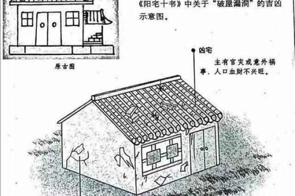 房子风水好不好怎么看