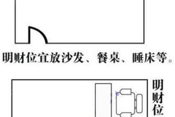 风水财位要避免的问题
