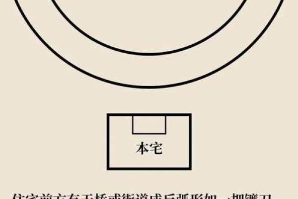 城市里面的房子风水