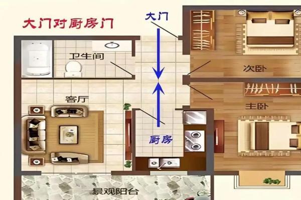 城市里面的房子风水