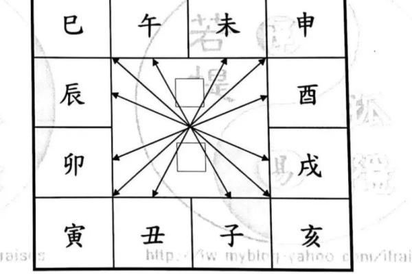紫薇斗数亥宫