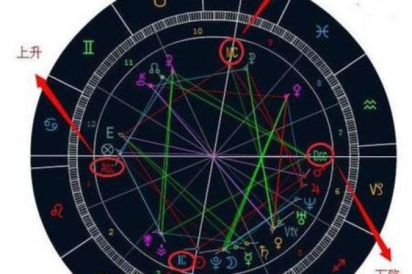 一天中星座有西升东落的现象吗