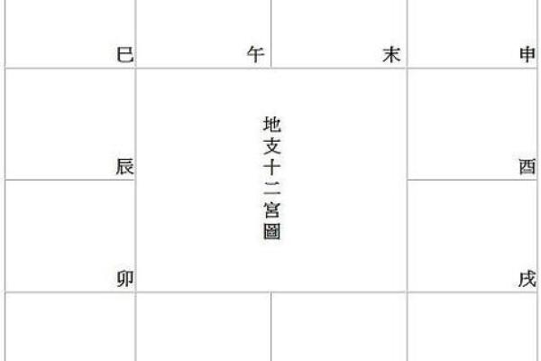 紫薇命盘免费详解 如何免费详解紫薇命盘