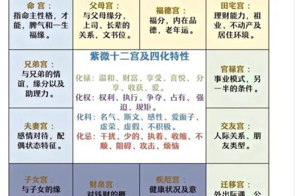 斗数感悟：论吉凶，盘不可算尽
