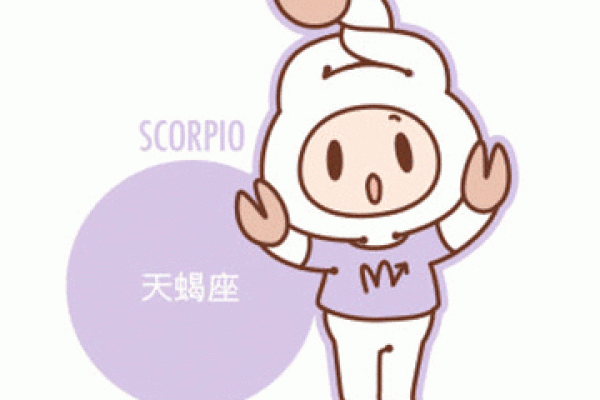 十二星座天蝎座适合什么样的口红