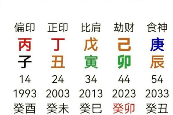 八字提要戊