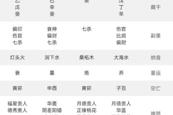 几种算命