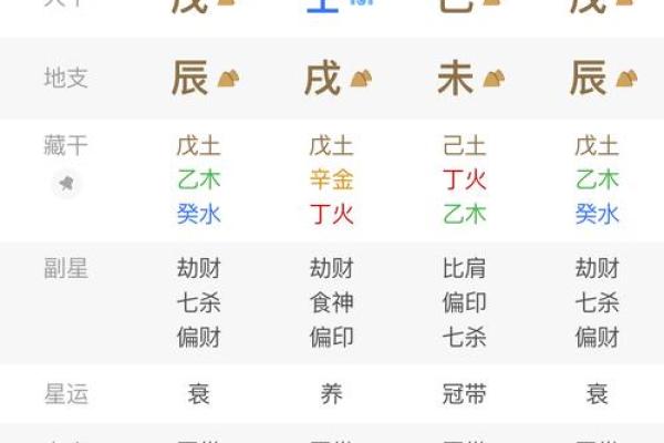 男命八字无财