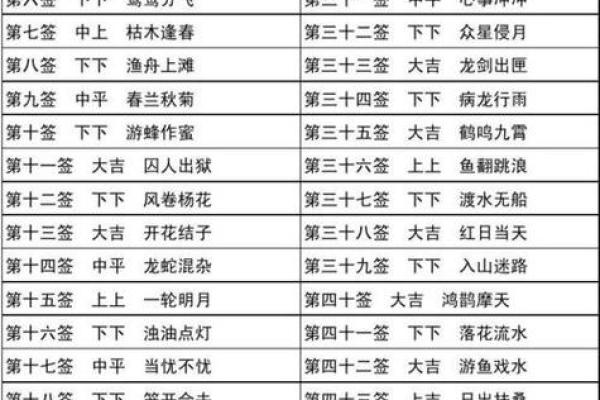 观音灵签8求姻缘结果