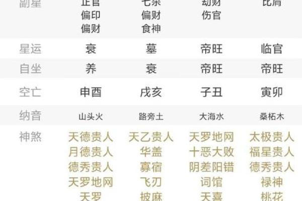 八字神煞对照表