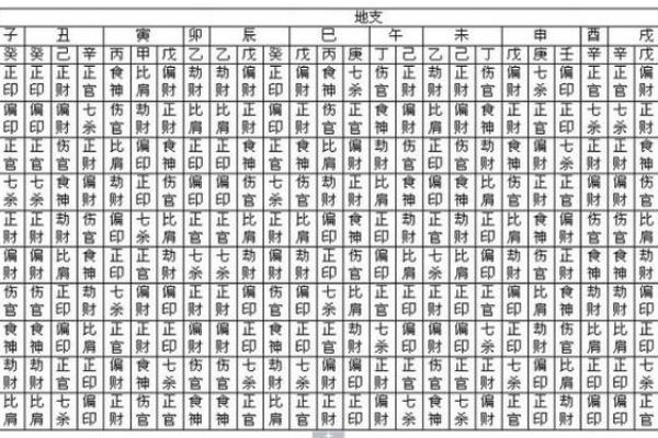 八字没印