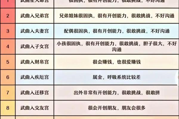 紫薇光线斗数