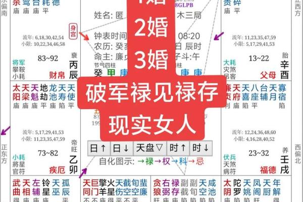 紫薇斗数夫妻助力