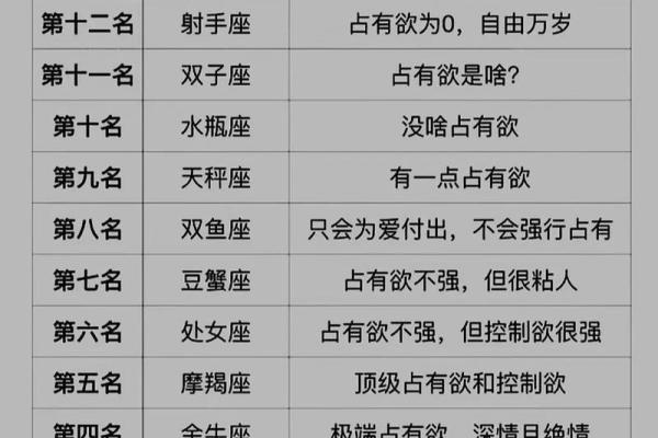 双子座和天蝎座配对指数 双子座和天蝎座性格合得来吗