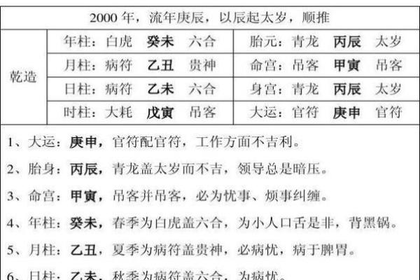 教你看胎元八字 如何看胎元八字