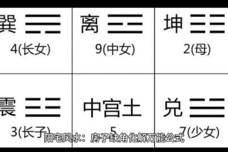 房屋缺角就缺钱，此乃风水大忌