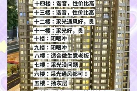 买房风水禁忌楼层是多少？