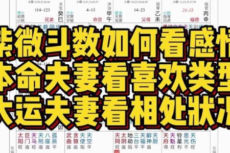 紫薇斗数看晚婚