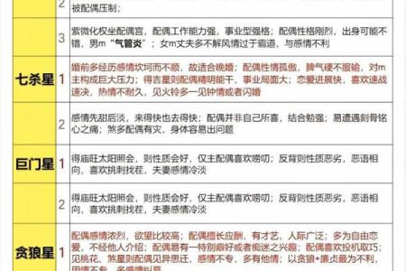 紫薇斗数里的巨门星啥意思